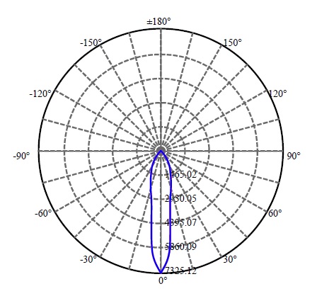 Nata Lighting Company Limited - Aluminium Reflector